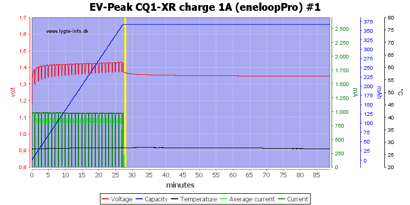 EV-Peak%20CQ1-XR%20charge%201A%20%28eneloopPro%29%20%231.png