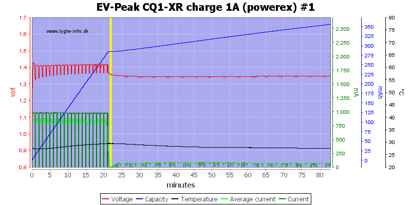 EV-Peak%20CQ1-XR%20charge%201A%20%28powerex%29%20%231.png