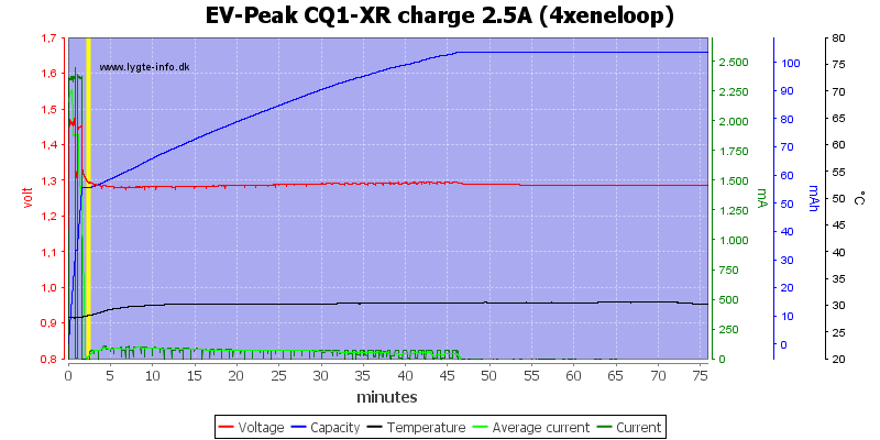 EV-Peak%20CQ1-XR%20charge%202.5A%20%284xeneloop%29.png