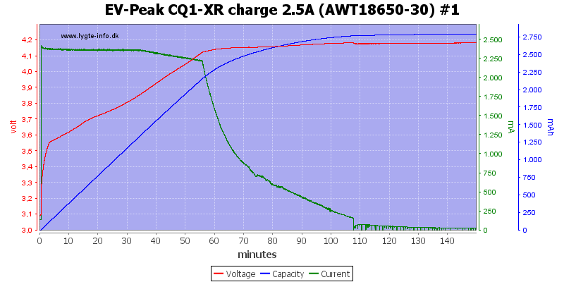 EV-Peak%20CQ1-XR%20charge%202.5A%20%28AWT18650-30%29%20%231.png