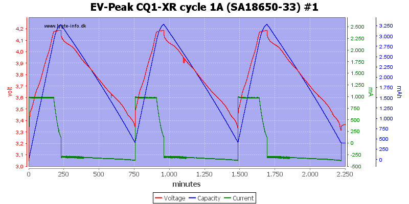 EV-Peak%20CQ1-XR%20cycle%201A%20%28SA18650-33%29%20%231.png