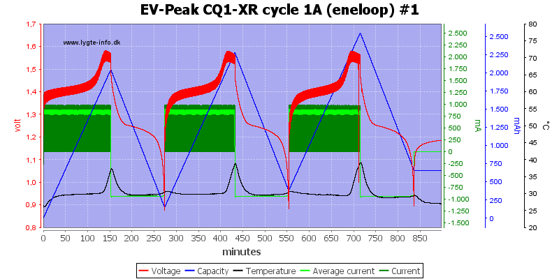 EV-Peak%20CQ1-XR%20cycle%201A%20%28eneloop%29%20%231.png
