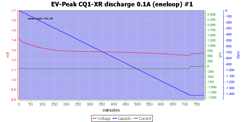 EV-Peak%20CQ1-XR%20discharge%200.1A%20%28eneloop%29%20%231.png