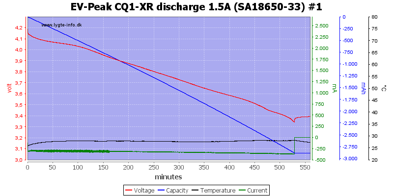 EV-Peak%20CQ1-XR%20discharge%201.5A%20%28SA18650-33%29%20%231.png