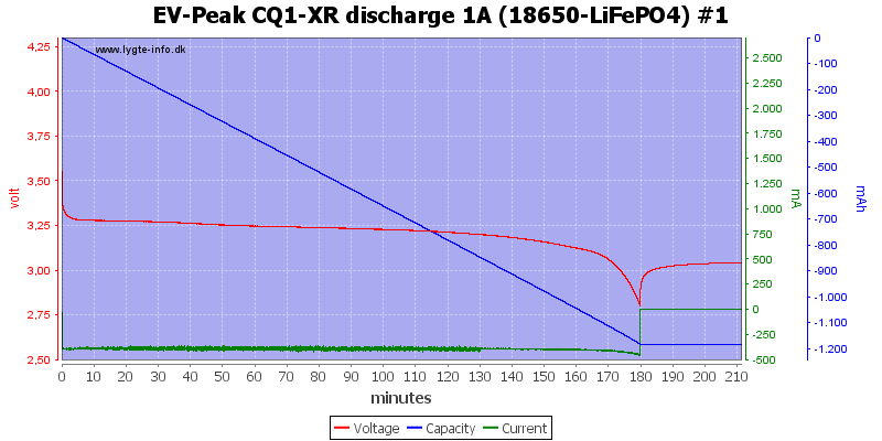 EV-Peak%20CQ1-XR%20discharge%201A%20%2818650-LiFePO4%29%20%231.png