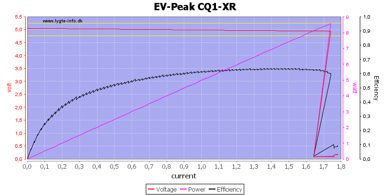 EV-Peak%20CQ1-XR%20load%20sweep.png