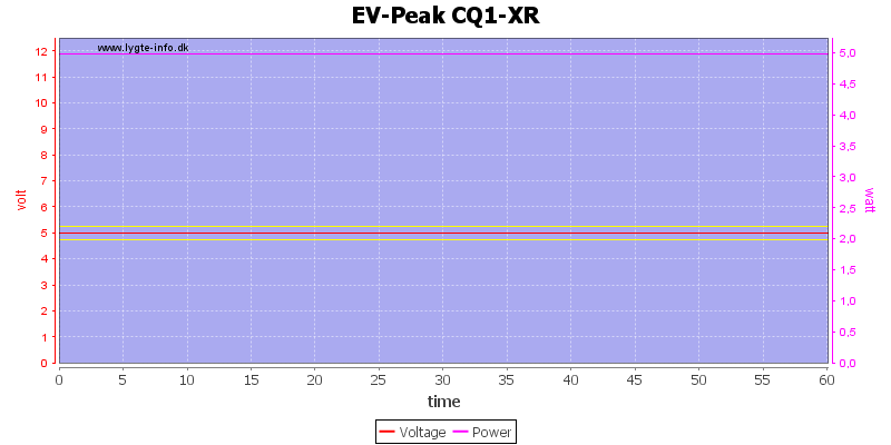 EV-Peak%20CQ1-XR%20load%20test.png