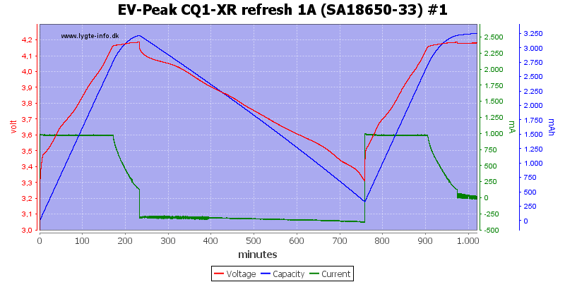 EV-Peak%20CQ1-XR%20refresh%201A%20%28SA18650-33%29%20%231.png