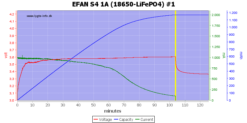 EFAN%20S4%201A%20%2818650-LiFePO4%29%20%231.png