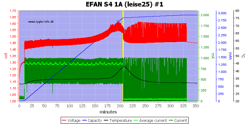 EFAN%20S4%201A%20%28leise25%29%20%231.png