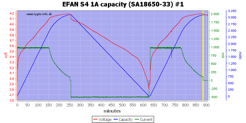 EFAN%20S4%201A%20capacity%20%28SA18650-33%29%20%231.png