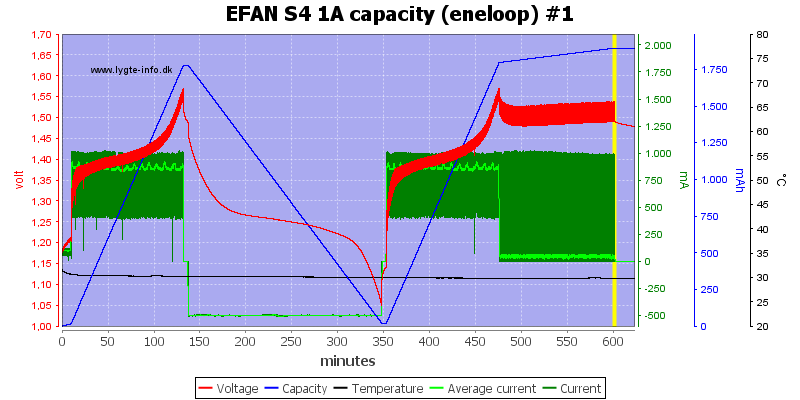 EFAN%20S4%201A%20capacity%20%28eneloop%29%20%231.png