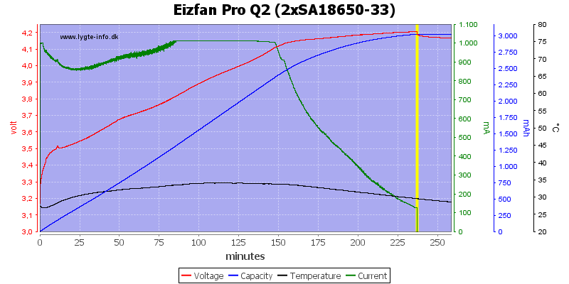 Eizfan%20Pro%20Q2%20%282xSA18650-33%29.png