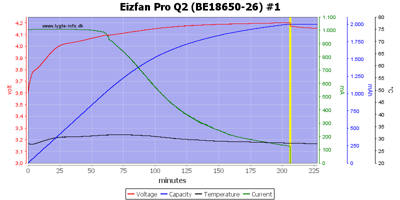 Eizfan%20Pro%20Q2%20%28BE18650-26%29%20%231.png