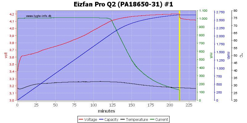 Eizfan%20Pro%20Q2%20%28PA18650-31%29%20%231.png