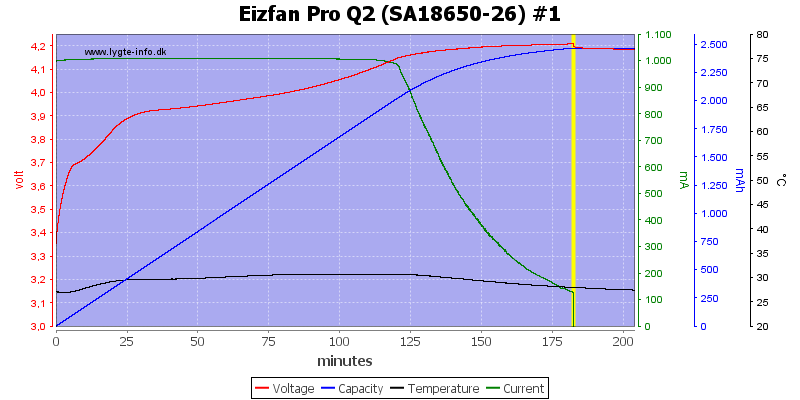 Eizfan%20Pro%20Q2%20%28SA18650-26%29%20%231.png