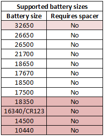 supportedBatterySizes.png