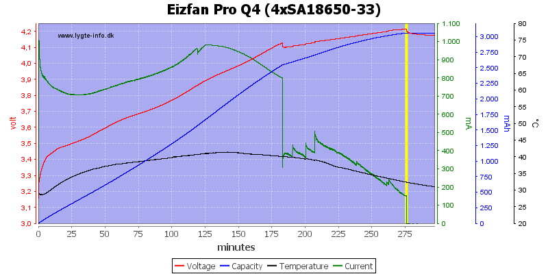 Eizfan%20Pro%20Q4%20%284xSA18650-33%29.png