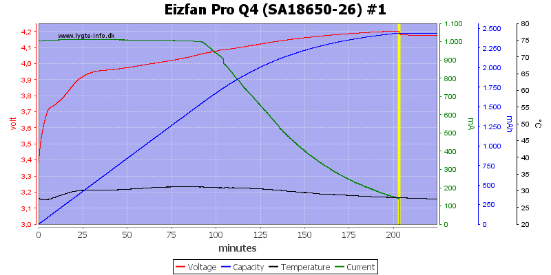 Eizfan%20Pro%20Q4%20%28SA18650-26%29%20%231.png