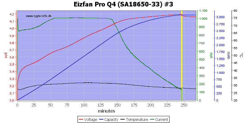 Eizfan%20Pro%20Q4%20%28SA18650-33%29%20%233.png