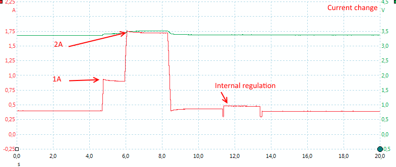 CurrentChange.png