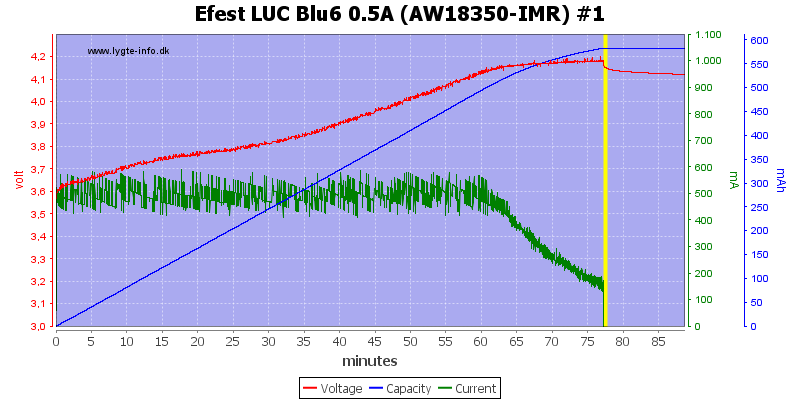 Efest%20LUC%20Blu6%200.5A%20(AW18350-IMR)%20%231.png