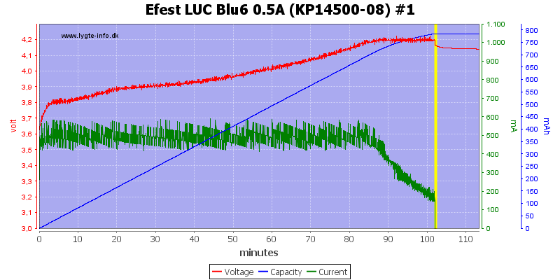 Efest%20LUC%20Blu6%200.5A%20(KP14500-08)%20%231.png