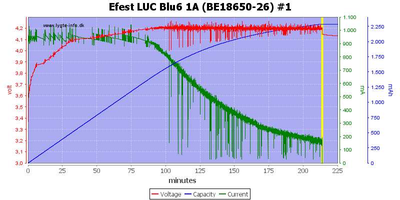 Efest%20LUC%20Blu6%201A%20(BE18650-26)%20%231.png