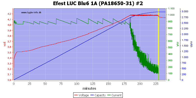 Efest%20LUC%20Blu6%201A%20(PA18650-31)%20%232.png