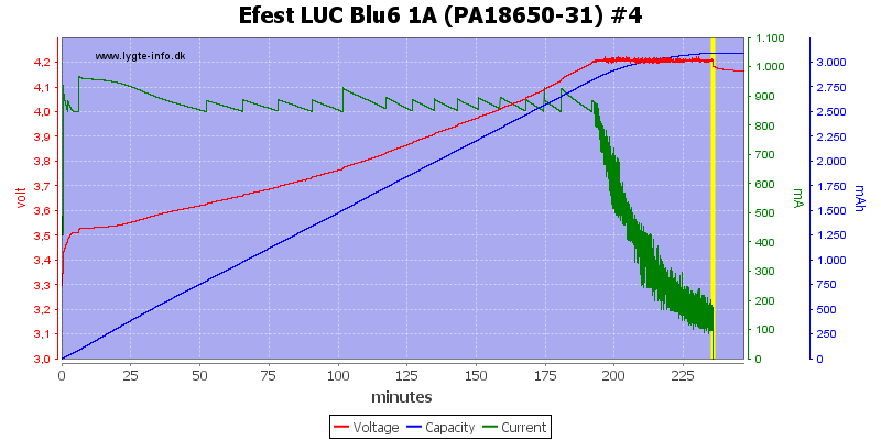 Efest%20LUC%20Blu6%201A%20(PA18650-31)%20%234.png