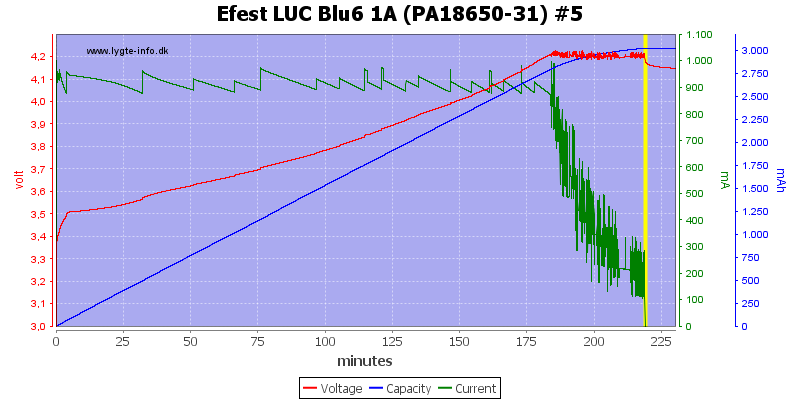 Efest%20LUC%20Blu6%201A%20(PA18650-31)%20%235.png