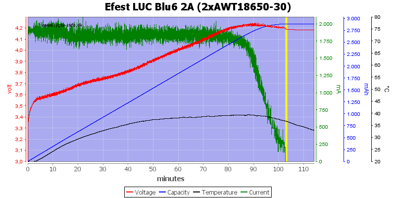 Efest%20LUC%20Blu6%202A%20(2xAWT18650-30).png