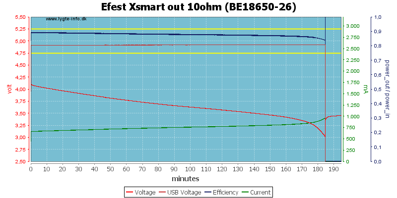 Efest%20Xsmart%20out%2010ohm%20(BE18650-26).png