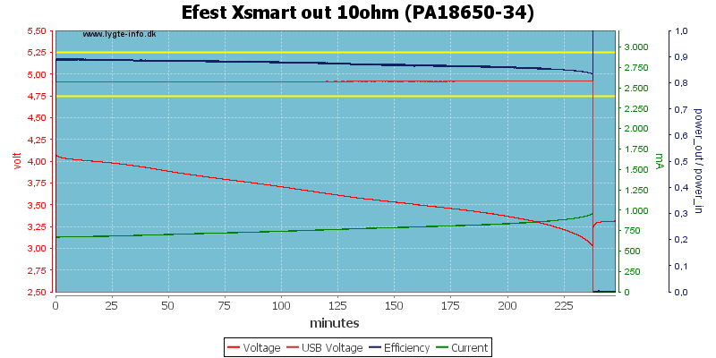 Efest%20Xsmart%20out%2010ohm%20(PA18650-34).png
