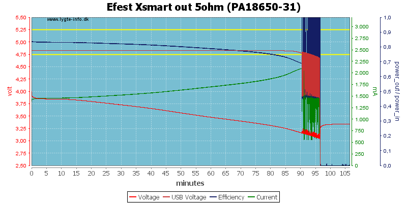 Efest%20Xsmart%20out%205ohm%20(PA18650-31).png