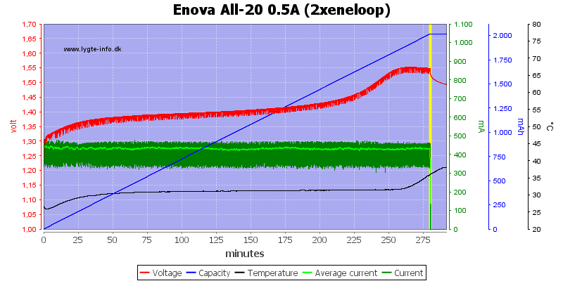 Enova%20All-20%200.5A%20(2xeneloop).png