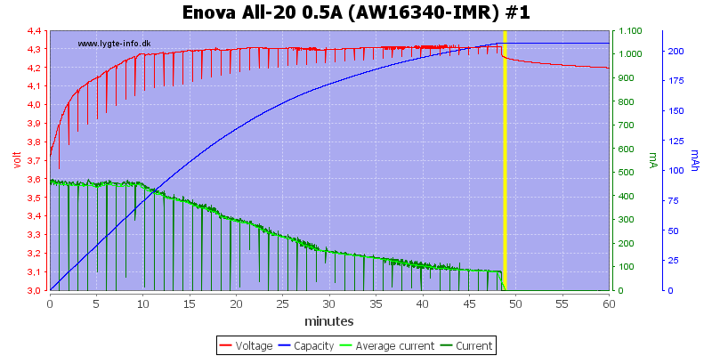 Enova%20All-20%200.5A%20(AW16340-IMR)%20%231.png