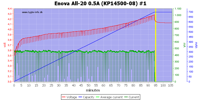 Enova%20All-20%200.5A%20(KP14500-08)%20%231.png