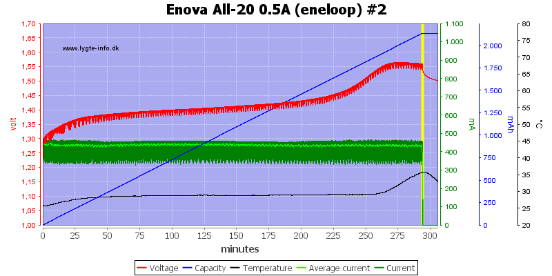 Enova%20All-20%200.5A%20(eneloop)%20%232.png