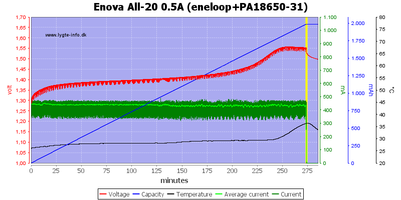 Enova%20All-20%200.5A%20(eneloop+PA18650-31).png