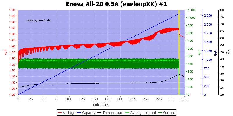 Enova%20All-20%200.5A%20(eneloopXX)%20%231.png