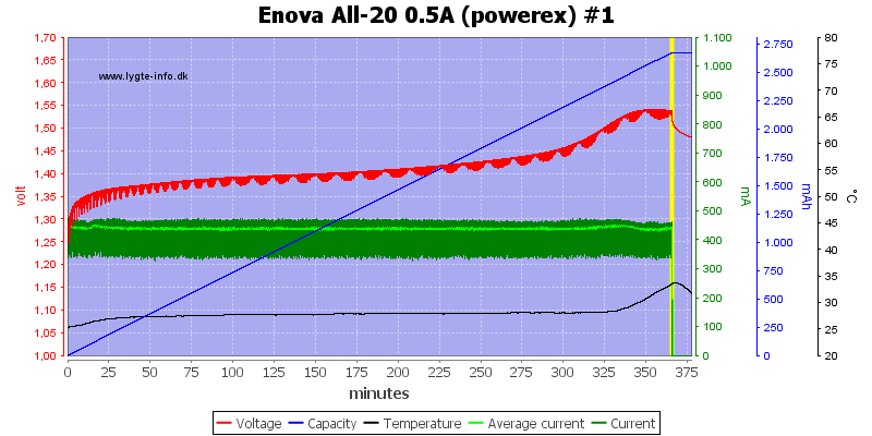 Enova%20All-20%200.5A%20(powerex)%20%231.png