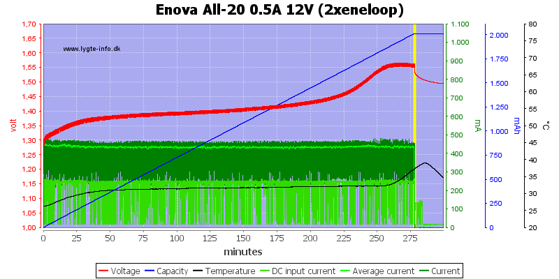Enova%20All-20%200.5A%2012V%20(2xeneloop).png