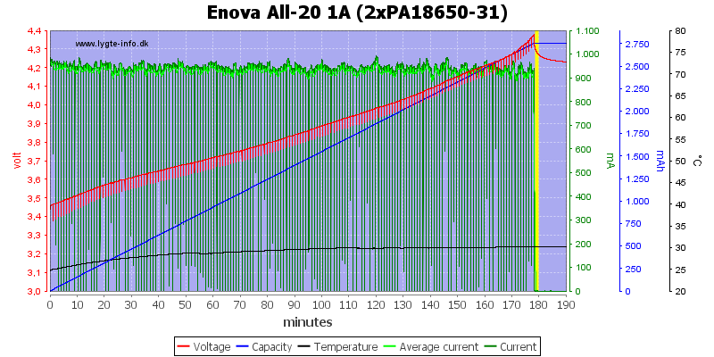Enova%20All-20%201A%20(2xPA18650-31).png