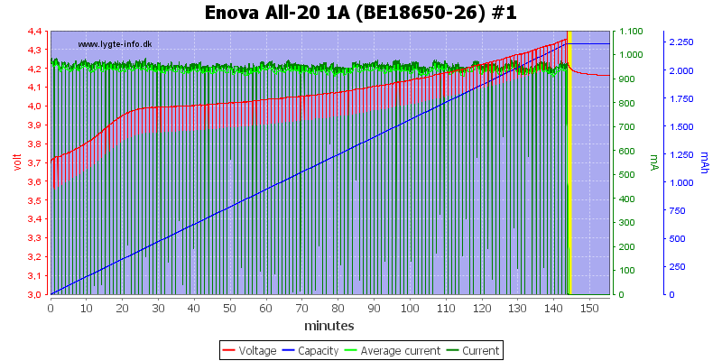 Enova%20All-20%201A%20(BE18650-26)%20%231.png
