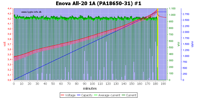 Enova%20All-20%201A%20(PA18650-31)%20%231.png