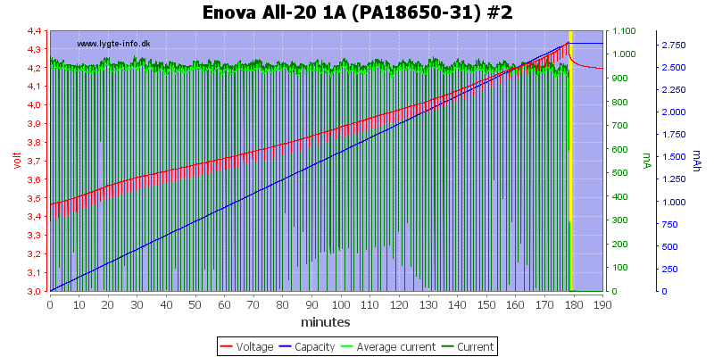 Enova%20All-20%201A%20(PA18650-31)%20%232.png