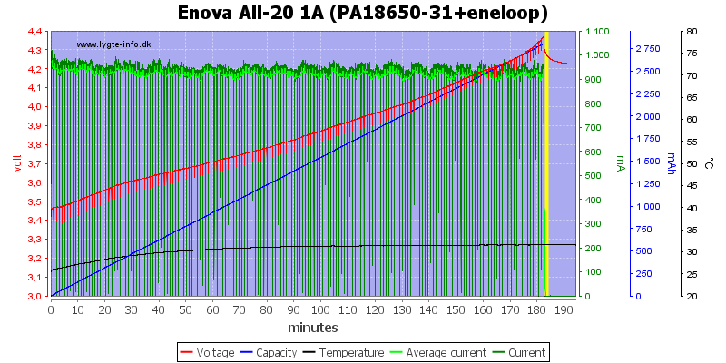 Enova%20All-20%201A%20(PA18650-31+eneloop).png