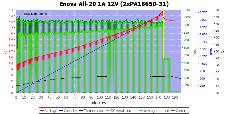 Enova%20All-20%201A%2012V%20(2xPA18650-31).png