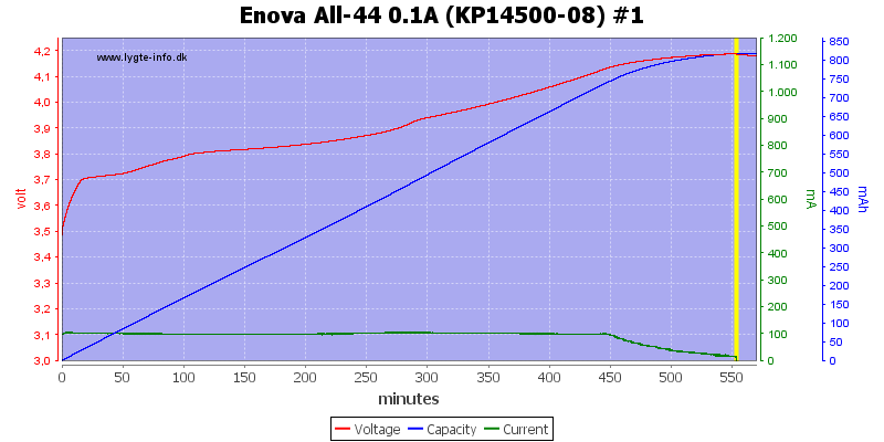 Enova%20All-44%200.1A%20(KP14500-08)%20%231.png